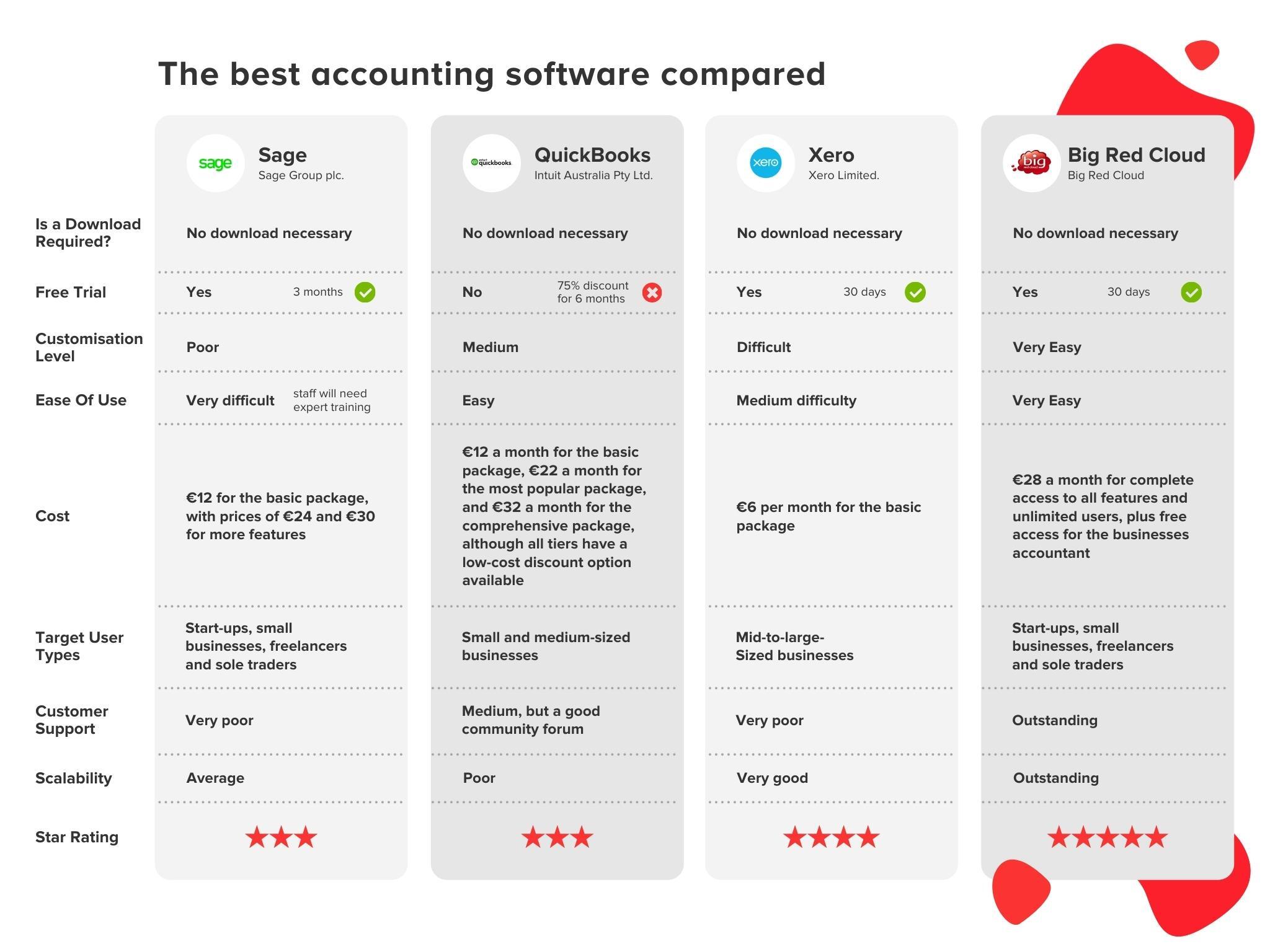 Accounting Software Comparison