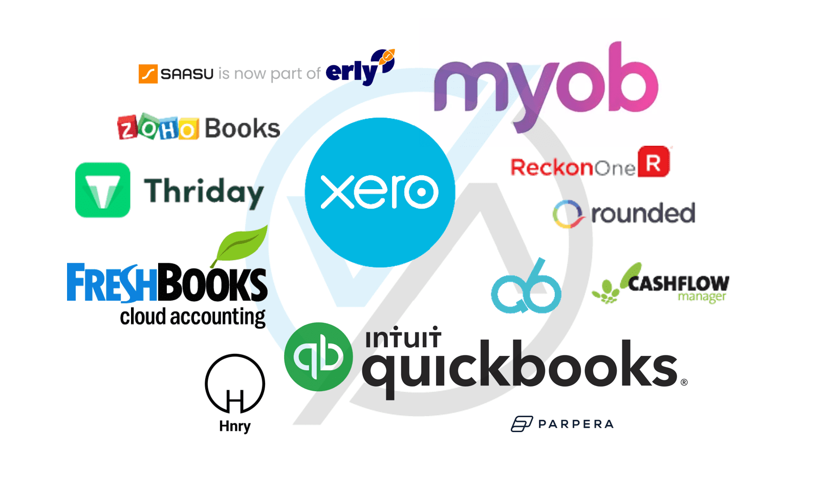 Best Software For Accountants